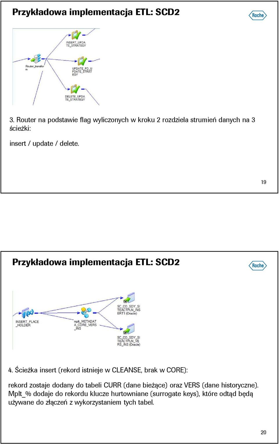 19 Przykładowa implementacja ETL: SCD2 4.