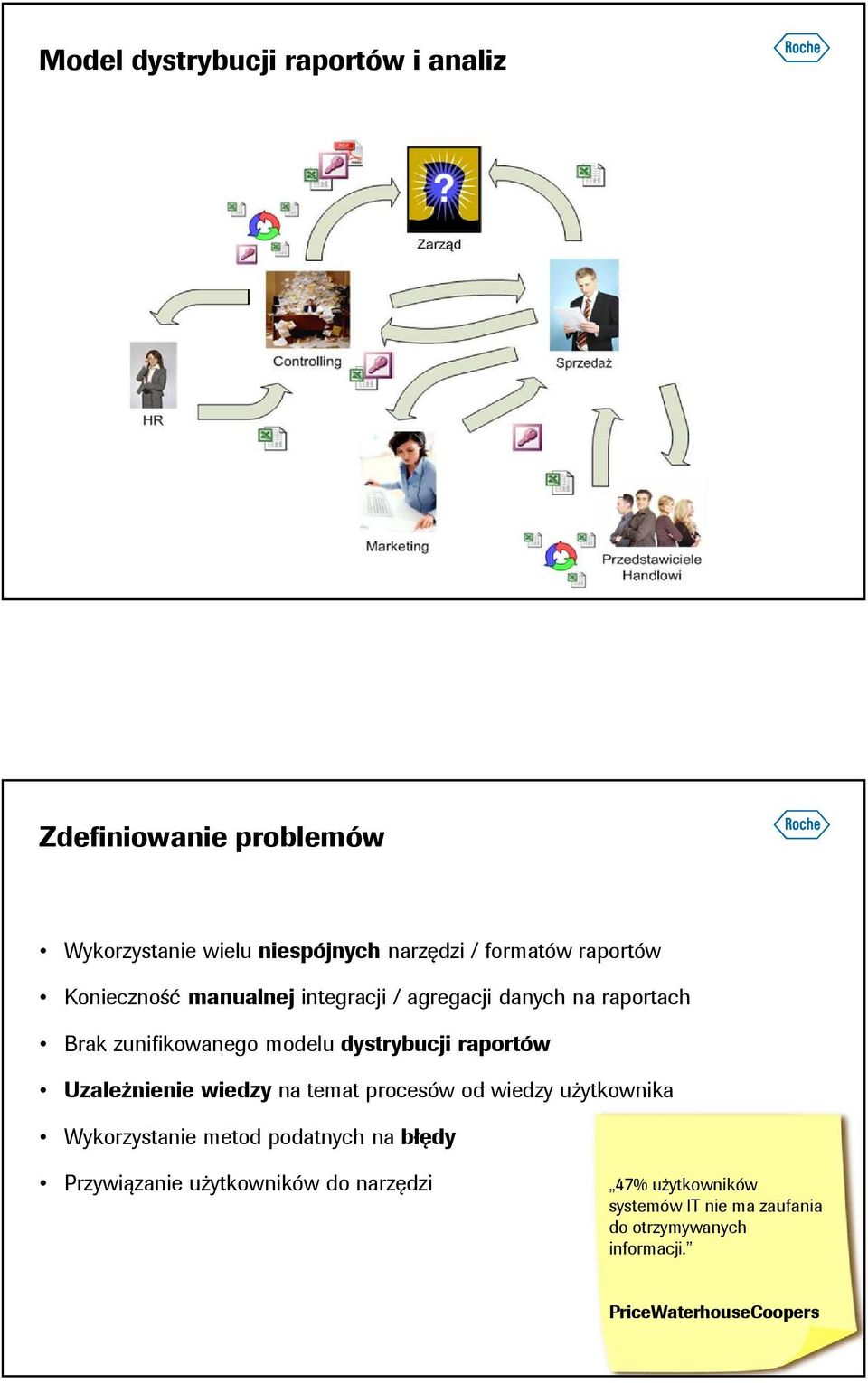 metod podatnych na błędy Przywiązanie użytkowników do narzędzi " 42% 47% "90% arkuszy użytkowników menadżerów kalkulacyjnych używa błędnej systemów naszych