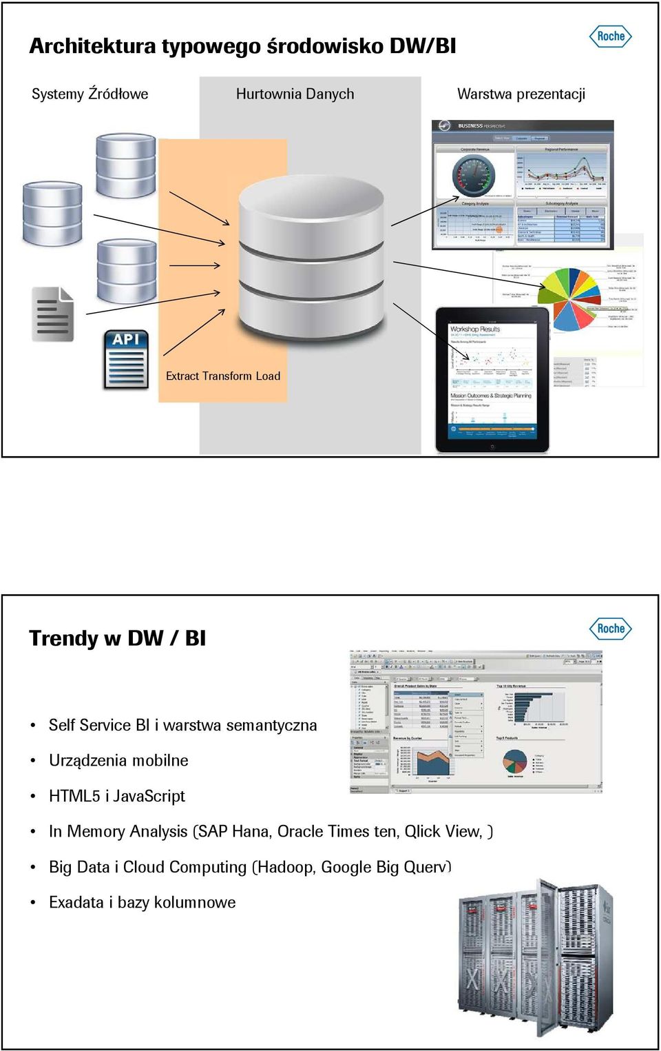 semantyczna Urządzenia mobilne HTML5 i JavaScript In Memory Analysis (SAP Hana, Oracle