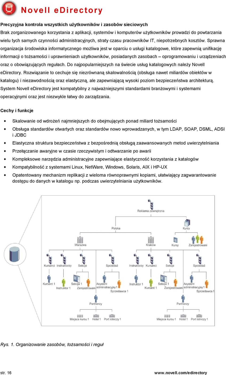 Sprawna organizacja środowiska informatycznego możliwa jest w oparciu o usługi katalogowe, które zapewnią unifikację informacji o tożsamości i uprawnieniach użytkowników, posiadanych zasobach