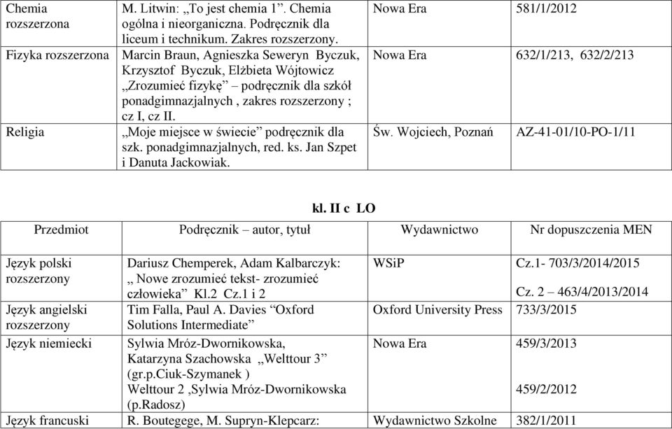 Religia Moje miejsce w świecie podręcznik dla szk. ponadgimnazjalnych, red. ks. Jan Szpet i Danuta Jackowiak. Nowa Era 581/1/2012 Nowa Era 632/1/213, 632/2/213 Św.