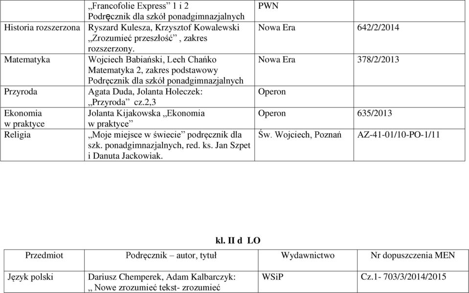 2,3 Ekonomia Jolanta Kijakowska Ekonomia w praktyce w praktyce Religia Moje miejsce w świecie podręcznik dla szk. ponadgimnazjalnych, red. ks. Jan Szpet i Danuta Jackowiak.