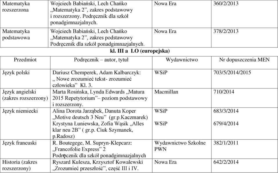 III a LO (europejska) Przedmiot Podręcznik autor, tytuł Wydawnictwo Nr dopuszczenia MEN Język polski (zakres rozszerzony) Język niemiecki Język francuski Historia (zakres rozszerzony) Dariusz