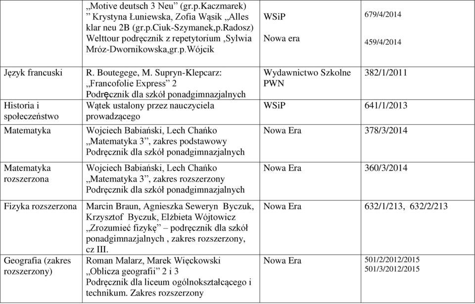Supryn-Klepcarz: Francofolie Express 2 Wątek ustalony przez nauczyciela prowadzącego Wojciech Babiański, Lech Chańko 3, zakres podstawowy Wojciech Babiański, Lech Chańko 3, zakres rozszerzony Fizyka