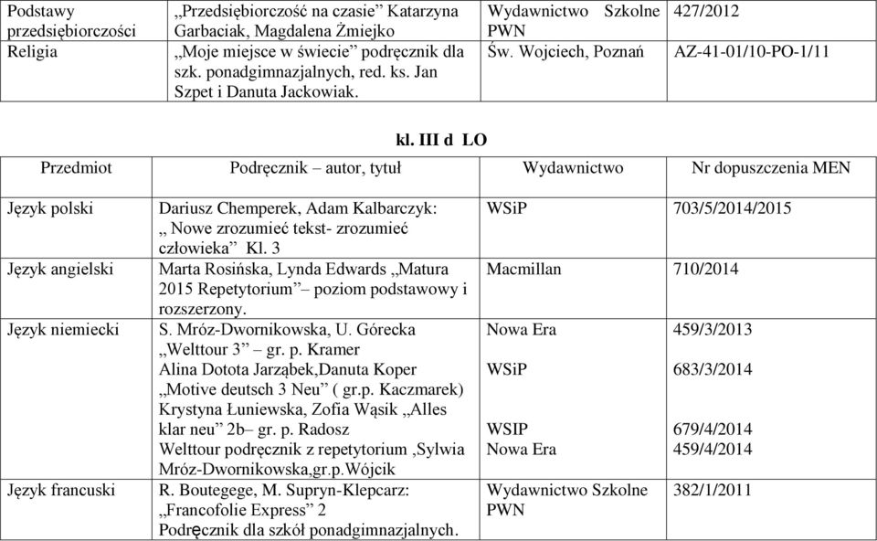 III d LO Przedmiot Podręcznik autor, tytuł Wydawnictwo Nr dopuszczenia MEN Język polski Język niemiecki Język francuski Dariusz Chemperek, Adam Kalbarczyk: Nowe zrozumieć tekst- zrozumieć człowieka