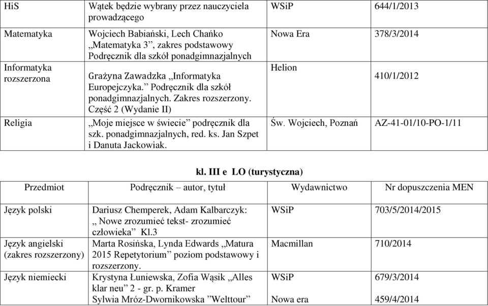 WSiP 644/1/2013 Nowa Era 378/3/2014 Helion 410/1/2012 Św. Wojciech, Poznań AZ-41-01/10-PO-1/11 kl.