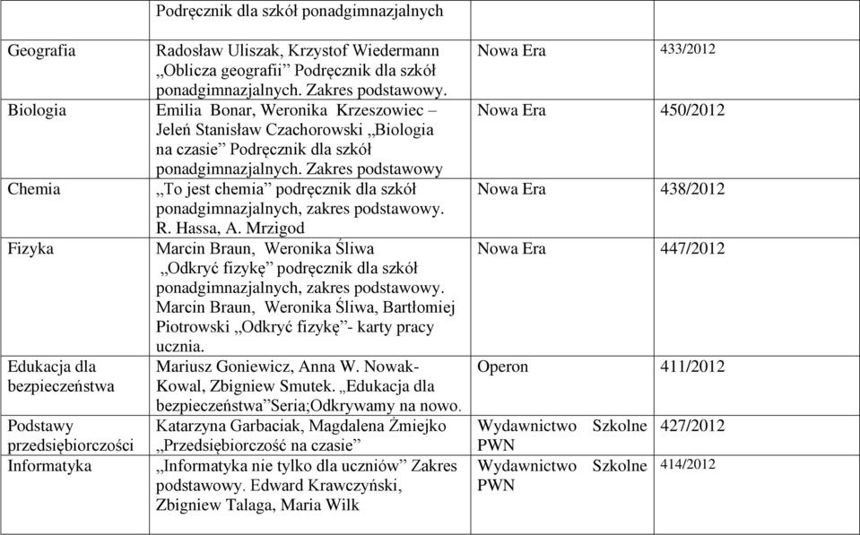 Zakres podstawowy Chemia To jest chemia podręcznik dla szkół ponadgimnazjalnych, zakres podstawowy. R. Hassa, A.