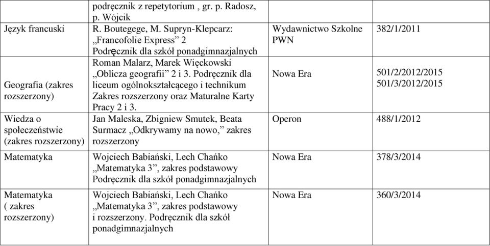 Podręcznik dla liceum ogólnokształcącego i technikum Zakres rozszerzony oraz Maturalne Karty Pracy 2 i 3.