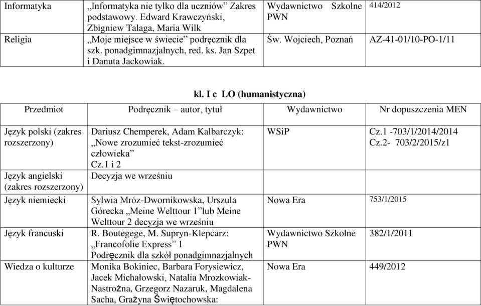 I c LO (humanistyczna) Przedmiot Podręcznik autor, tytuł Wydawnictwo Nr dopuszczenia MEN Język polski (zakres rozszerzony) (zakres rozszerzony) Język niemiecki Język francuski Wiedza o kulturze