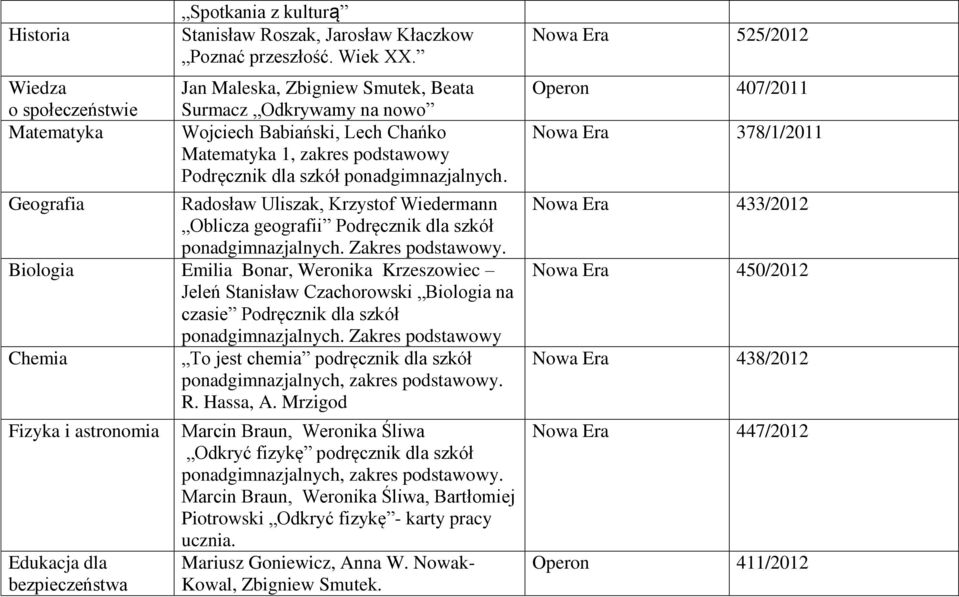 Geografia Radosław Uliszak, Krzystof Wiedermann Oblicza geografii Podręcznik dla szkół ponadgimnazjalnych. Zakres podstawowy.