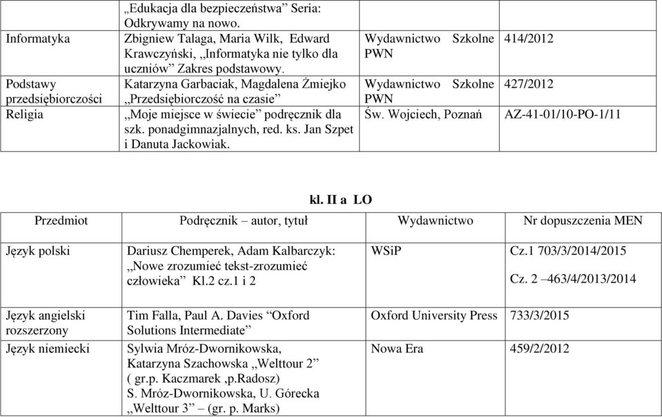 Katarzyna Garbaciak, Magdalena Żmiejko Przedsiębiorczość na czasie Moje miejsce w świecie podręcznik dla szk. ponadgimnazjalnych, red. ks. Jan Szpet i Danuta Jackowiak.