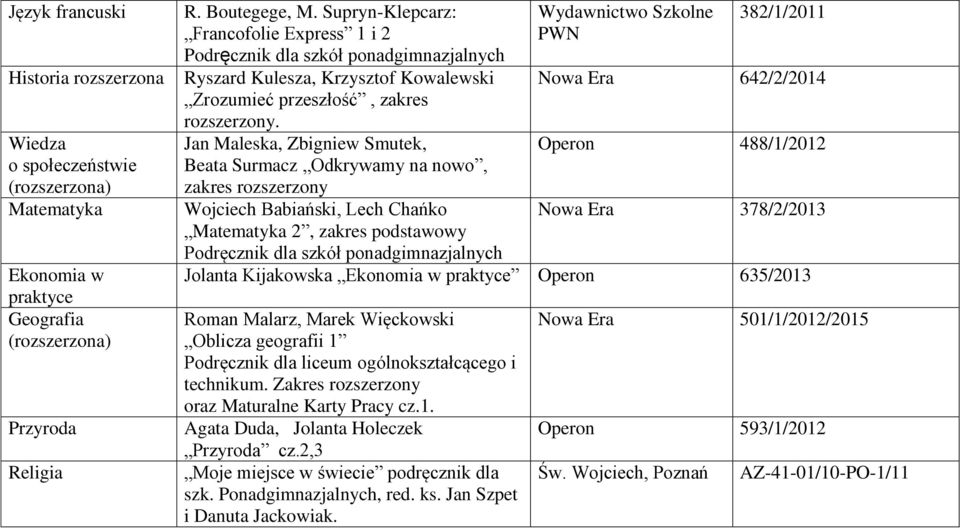 Jan Maleska, Zbigniew Smutek, Beata Surmacz Odkrywamy na nowo, zakres rozszerzony Wojciech Babiański, Lech Chańko 2, zakres podstawowy Wydawnictwo Szkolne PWN 382/1/2011 Nowa Era 642/2/2014 Operon