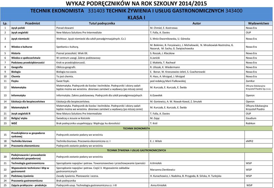 Górecka 4 Wiedza o kulturze Spotkania z kulturą. M. Bokiniec, B. Forysiewicz, J. Michałowski, N. Mrozkowiak-Nastrożna, G. Nazaruk, M. Sacha, G. Świętochowska 5 Historia Poznać przeszłość. Wiek XX. S. Roszak, J.