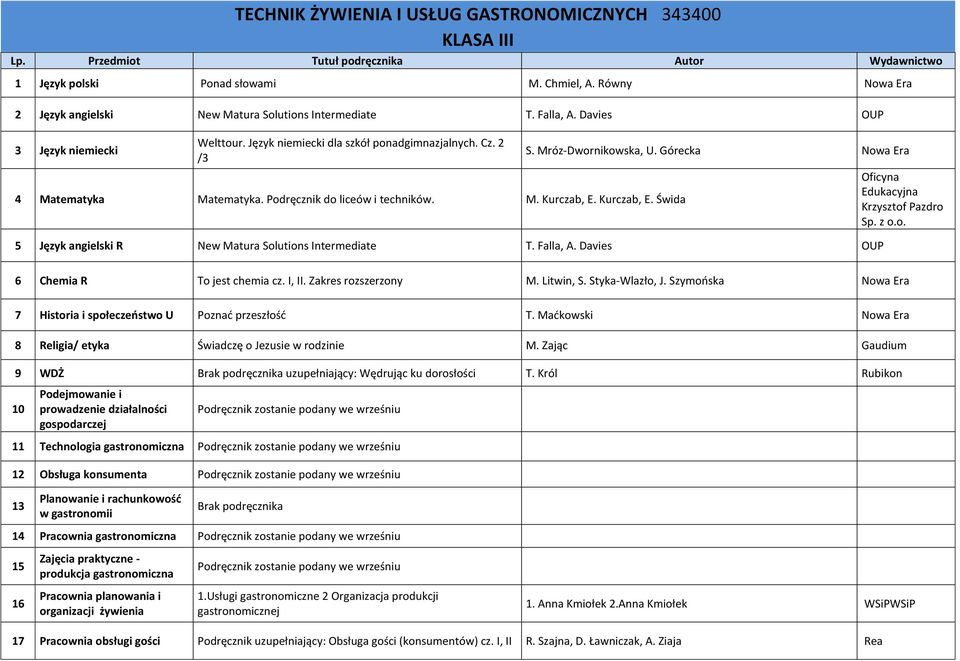 Górecka 5 Język angielski R New Matura Solutions Intermediate T. Falla, A. Davies OUP 6 Chemia R To jest chemia cz. I, II. Zakres rozszerzony M. Litwin, S. Styka-Wlazło, J.