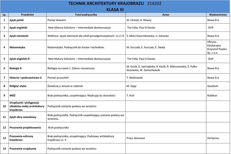 Górecka 4 Matematyka Matematyka. Podręcznik do liceów i techników. M. Kurczab, E.
