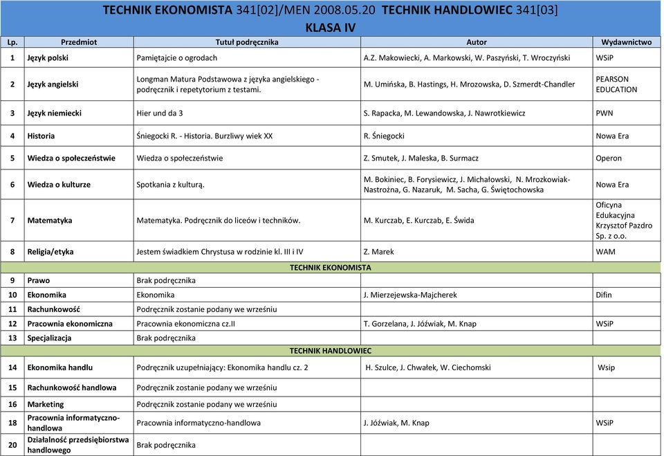 Szmerdt-Chandler PEARSON EDUCATION 3 Język niemiecki Hier und da 3 S. Rapacka, M. Lewandowska, J. Nawrotkiewicz PWN 4 Historia Śniegocki R. - Historia. Burzliwy wiek XX R.
