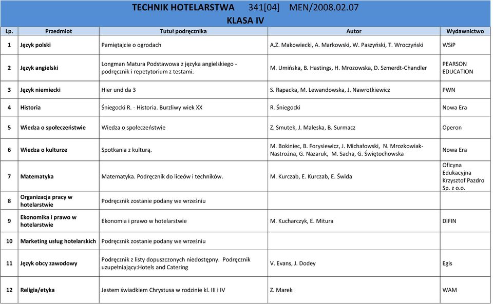 Szmerdt-Chandler PEARSON EDUCATION 3 Język niemiecki Hier und da 3 S. Rapacka, M. Lewandowska, J. Nawrotkiewicz PWN 4 Historia Śniegocki R. - Historia. Burzliwy wiek XX R.