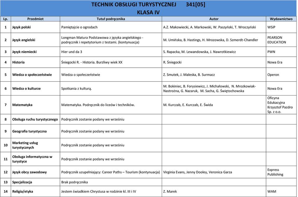 Szmerdt-Chandler PEARSON EDUCATION 3 Język niemiecki Hier und da 3 S. Rapacka, M. Lewandowska, J. Nawrotkiewicz PWN 4 Historia Śniegocki R. - Historia. Burzliwy wiek XX R.