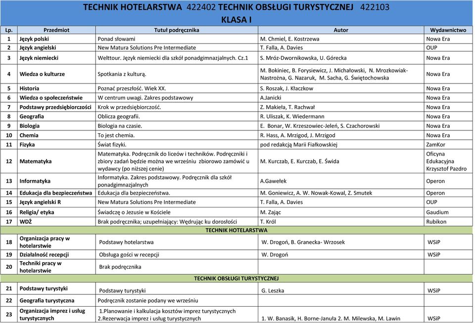 Michałowski, N. Mrozkowiak- Nastrożna, G. Nazaruk, M. Sacha, G. Świętochowska 5 Historia Poznać przeszłość. Wiek XX. S. Roszak, J. Kłaczkow 6 Wiedza o społeczeństwie W centrum uwagi.