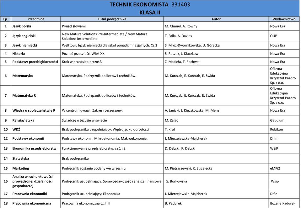 Kłaczkow 5 Podstawy przedsiębiorczości Krok w przedsiębiorczość. Z. Makieła, T. Rachwał 6 Matematyka Matematyka. Podręcznik do liceów i techników. M. Kurczab, E. Kurczab, E. Świda 7 Matematyka R Matematyka.