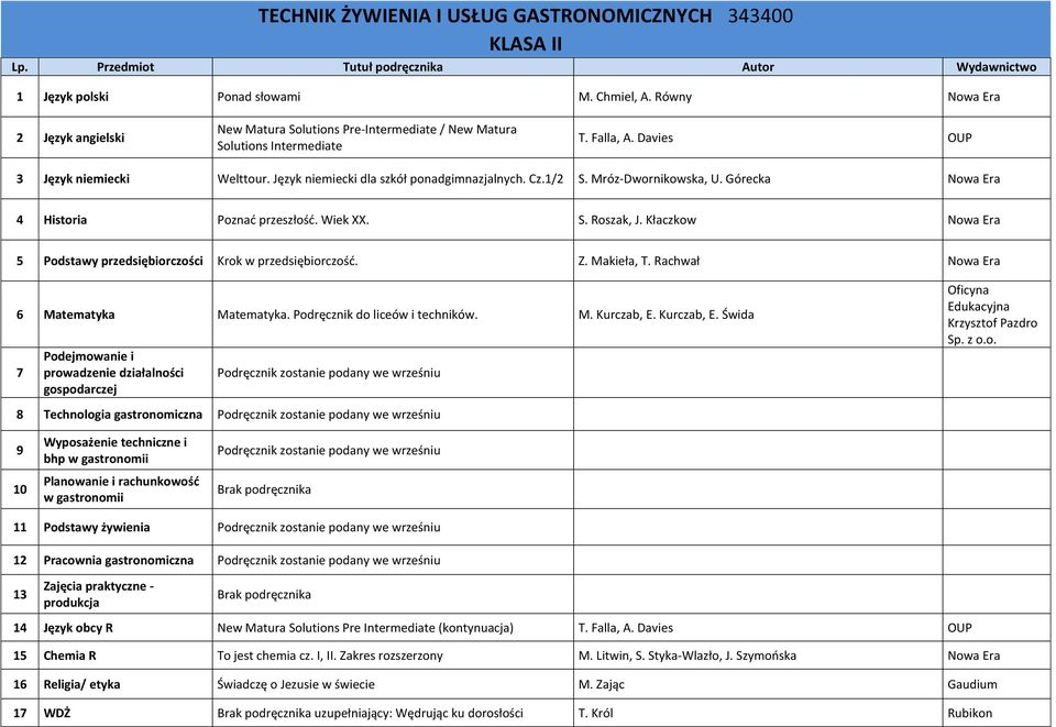 Kłaczkow 5 Podstawy przedsiębiorczości Krok w przedsiębiorczość. Z. Makieła, T. Rachwał 6 Matematyka Matematyka. Podręcznik do liceów i techników. M. Kurczab, E.