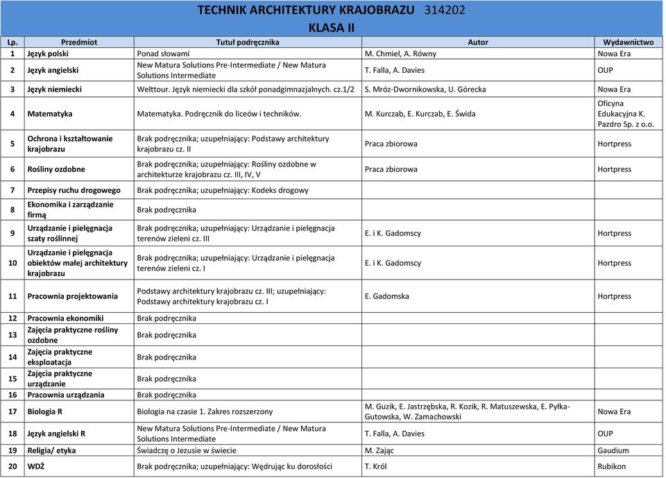 Kurczab, E. Świda 5 Ochrona i kształtowanie krajobrazu 6 Rośliny ozdobne ; uzupełniający: Podstawy architektury krajobrazu cz. II ; uzupełniający: Rośliny ozdobne w architekturze krajobrazu cz.