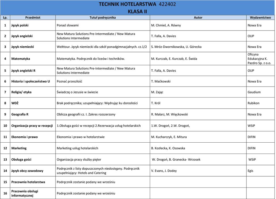 Kurczab, E. Świda 5 Język angielski R New Matura Solutions Pre-Intermediate / New Matura Solutions Intermediate T. Falla, A. Davies OUP K. Pazdro 6 Historia i społeczeństwo U Poznać przeszłość T.