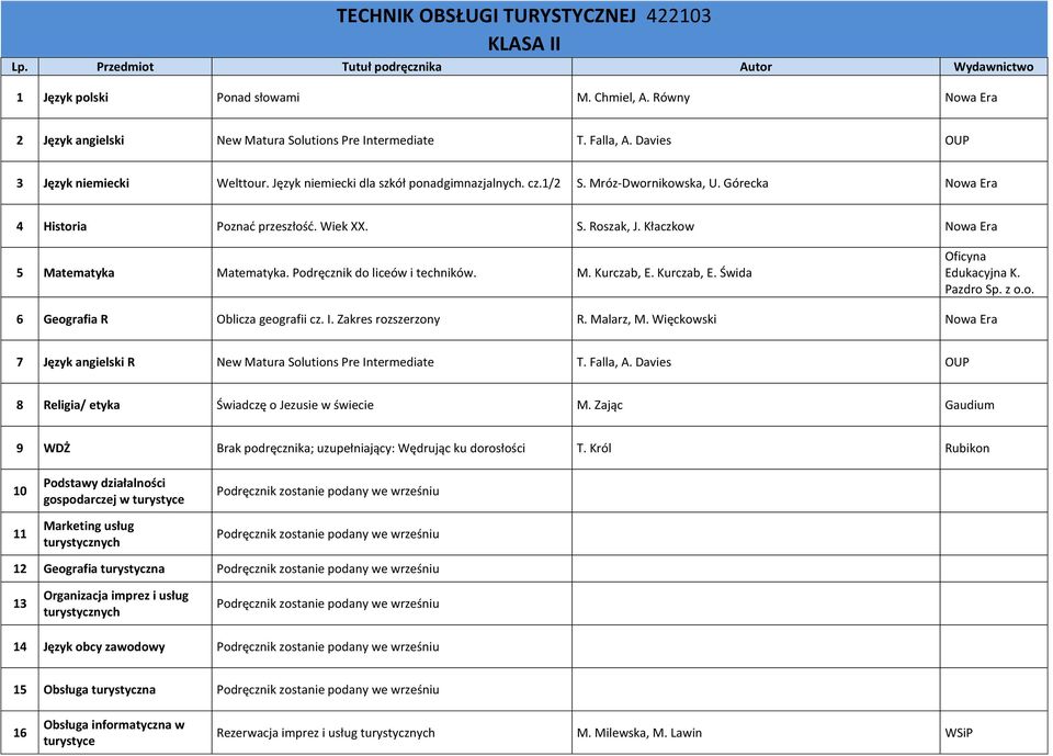 Podręcznik do liceów i techników. M. Kurczab, E. Kurczab, E. Świda K. Pazdro 6 Geografia R Oblicza geografii cz. I. Zakres rozszerzony R. Malarz, M.