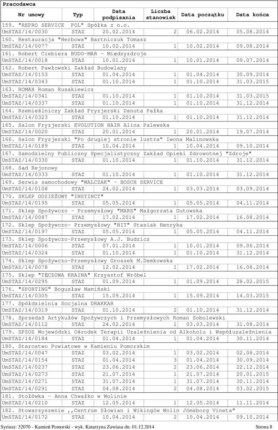 10.2014 1 01.10.2014 31.03.2015 163. ROMAX Roman Rusakiewicz UmSTAZ/14/0341 STAZ 01.10.2014 1 01.10.2014 31.03.2015 UmSTAZ/14/0337 STAZ 01.10.2014 1 01.10.2014 31.12.2014 164.