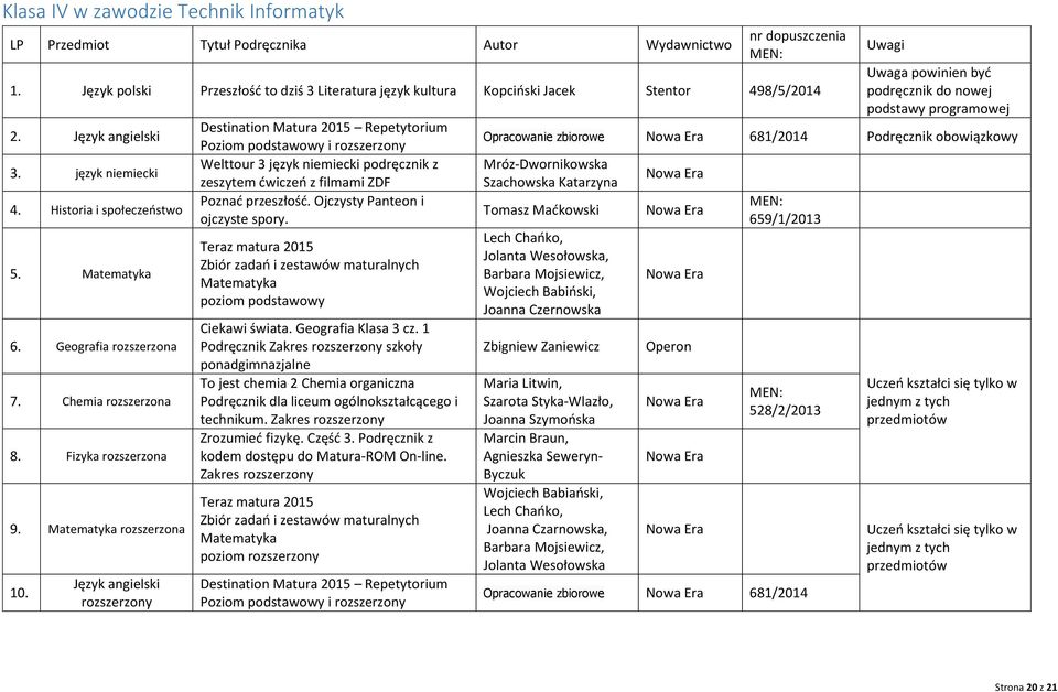 Teraz matura 2015 Zbiór zadań i zestawów maturalnych poziom Ciekawi świata. Geografia Klasa 3 cz.