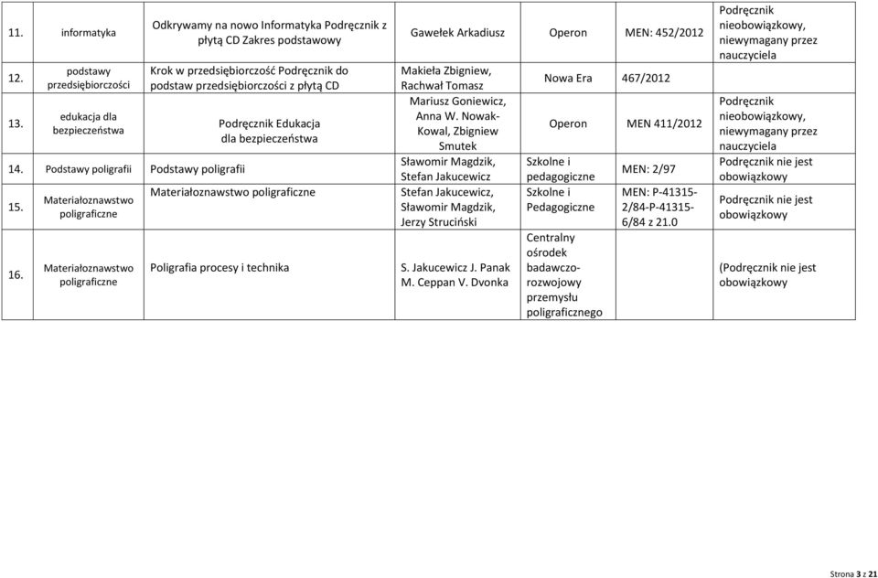 bezpieczeństwa Materiałoznawstwo poligraficzne Poligrafia procesy i technika Gawełek Arkadiusz Operon 452/2012 Makieła Zbigniew, Rachwał Tomasz Mariusz Goniewicz, Anna W.