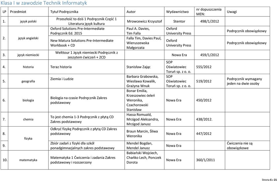 Davies, Tim Falla Falla Tim, Davies Paul, Wieruszewska Małgorzata 4. historia Teraz historia Stanisław Zając 5. geografia 6. biologia 7. chemia 8. 9. fizyka 10.