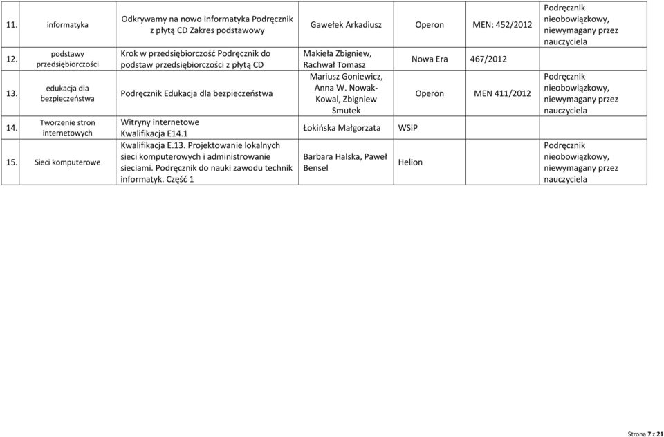 1 Kwalifikacja E.13. Projektowanie lokalnych sieci komputerowych i administrowanie sieciami. do nauki zawodu technik informatyk.