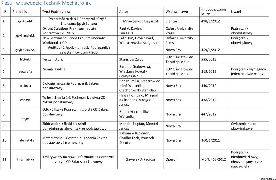 Davies, Tim Falla Falla Tim, Davies Paul, Wieruszewska Małgorzata 4. historia Teraz historia Stanisław Zając 5. geografia 6. biologia 7. chemia 8. 9. fizyka 10.