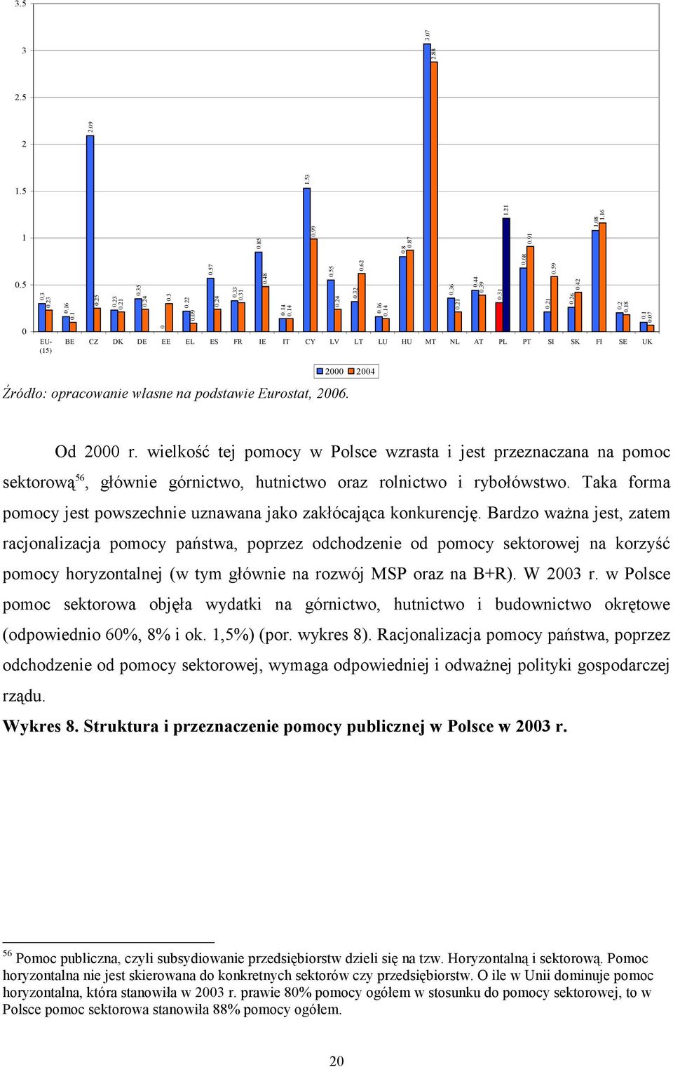 2000 2004 Od 2000 r. wielkość tej pomocy w Polsce wzrasta i jest przeznaczana na pomoc sektorową 56, głównie górnictwo, hutnictwo oraz rolnictwo i rybołówstwo.