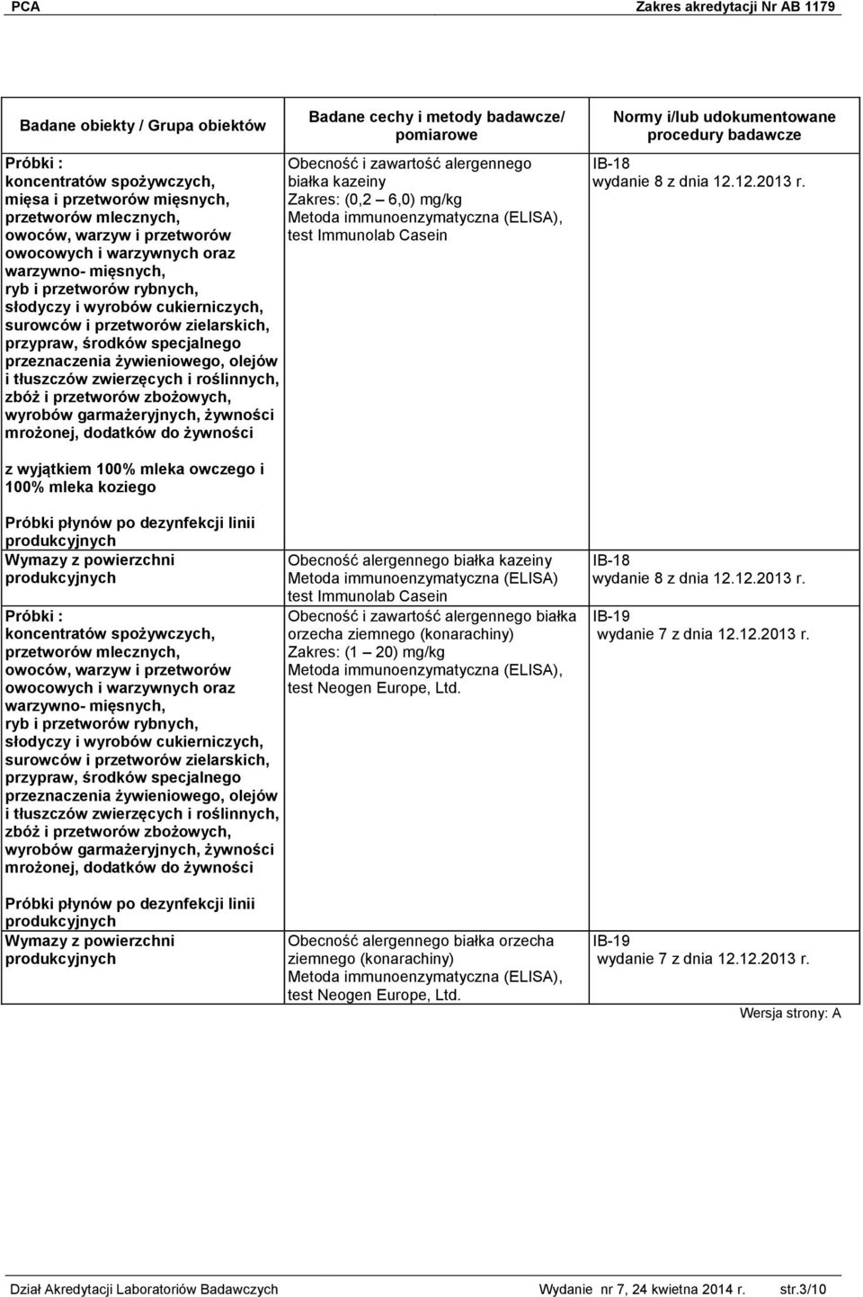 z wyjątkiem 100% mleka owczego i 100% mleka koziego Próbki : Obecność alergennego białka kazeiny test Immunolab Casein białka