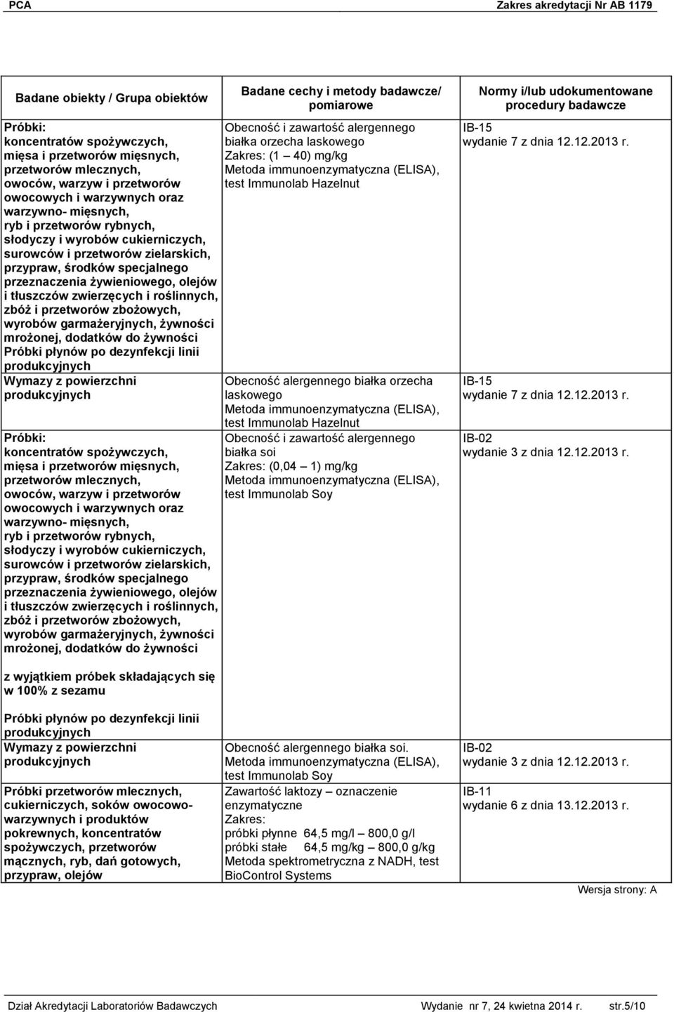 z wyjątkiem próbek składających się w 100% z sezamu Próbki cukierniczych, soków owocowo i produktów pokrewnych, koncentratów spożywczych, przetworów mącznych, ryb, dań gotowych, przypraw, olejów