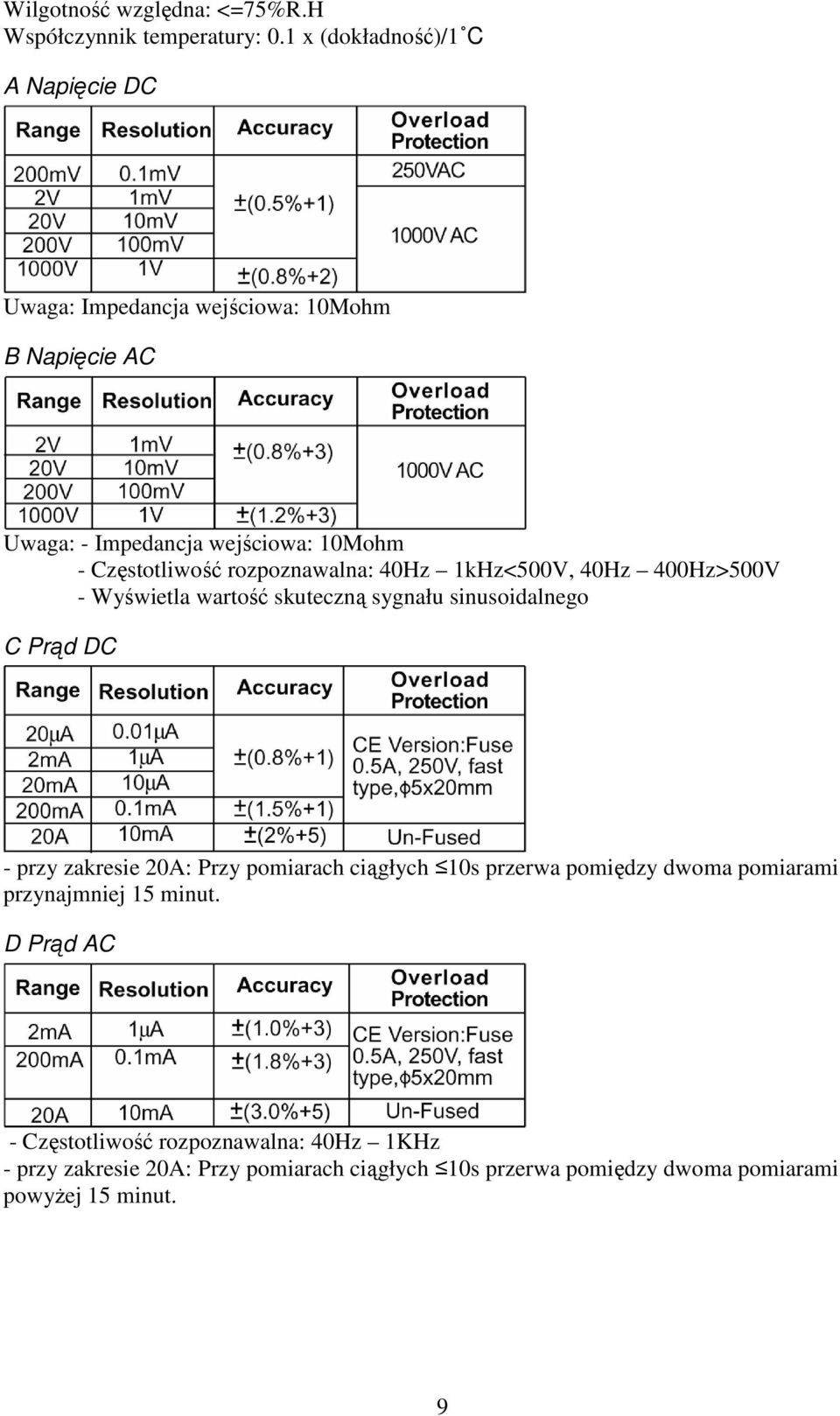 rozpoznawalna: 40Hz 1kHz<500V, 40Hz 400Hz>500V - Wyświetla wartość skuteczną sygnału sinusoidalnego C Prąd DC - przy zakresie 20A: Przy