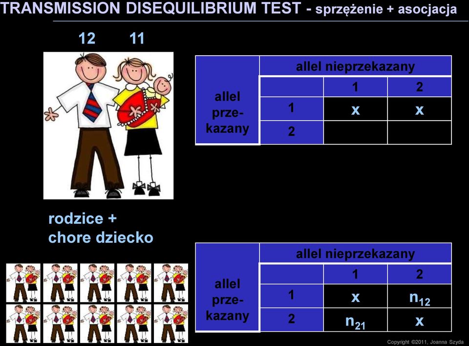 nieprzekazany 1 2 1 2 x x rodzice + chore