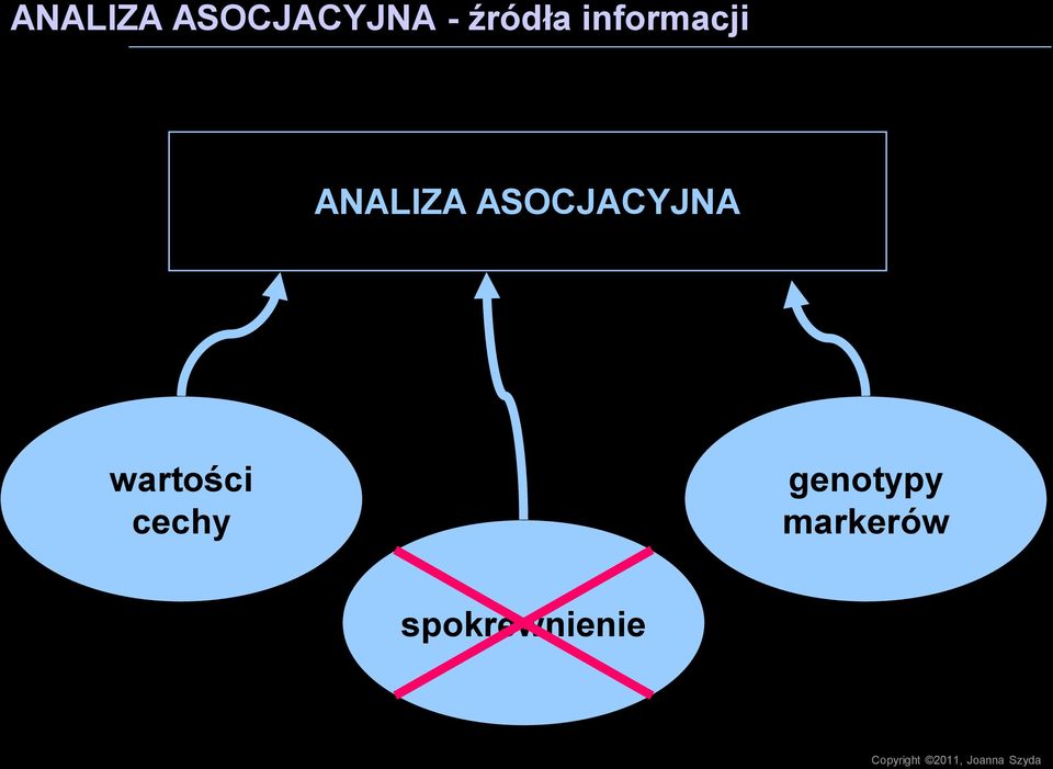 SOCJCYJN wartości cechy