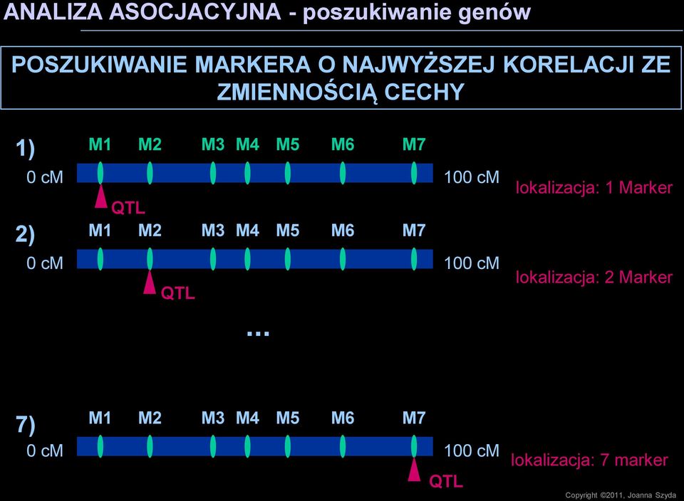 .. M7 0 cm 100 cm QTL M1 M2 M3 M4 M5 M6 M7 0 cm 100 cm QTL