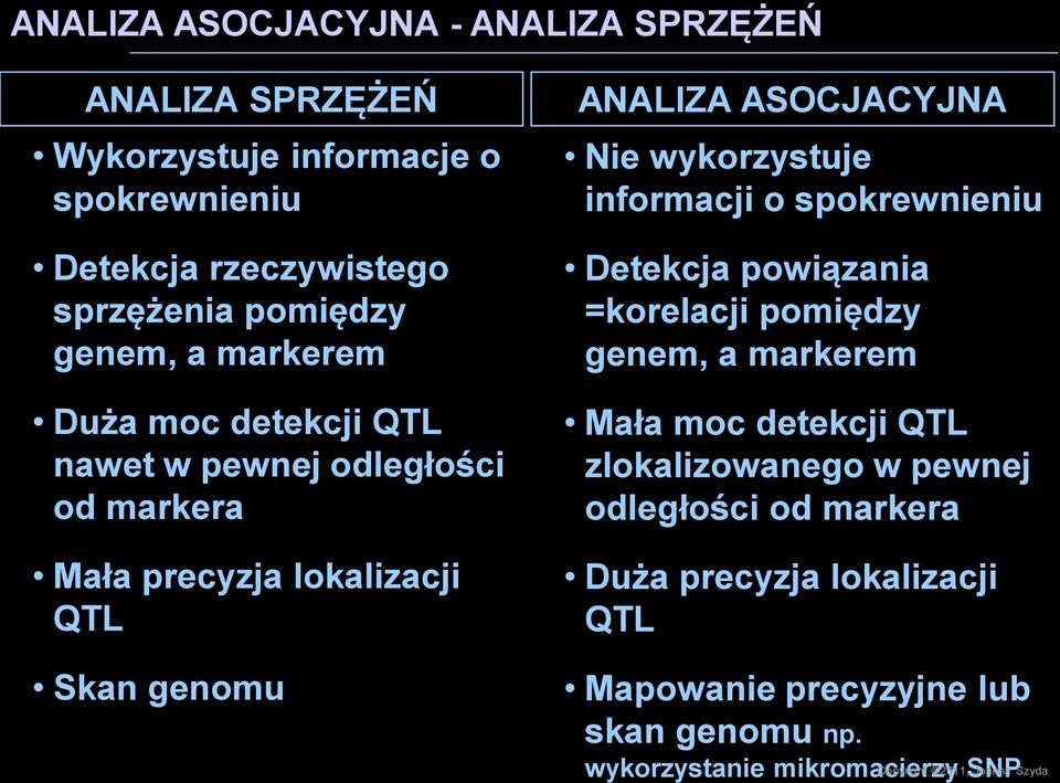 precyzja lokalizacji QTL Skan genomu Detekcja powiązania =korelacji pomiędzy genem, a markerem Mała moc detekcji QTL zlokalizowanego w