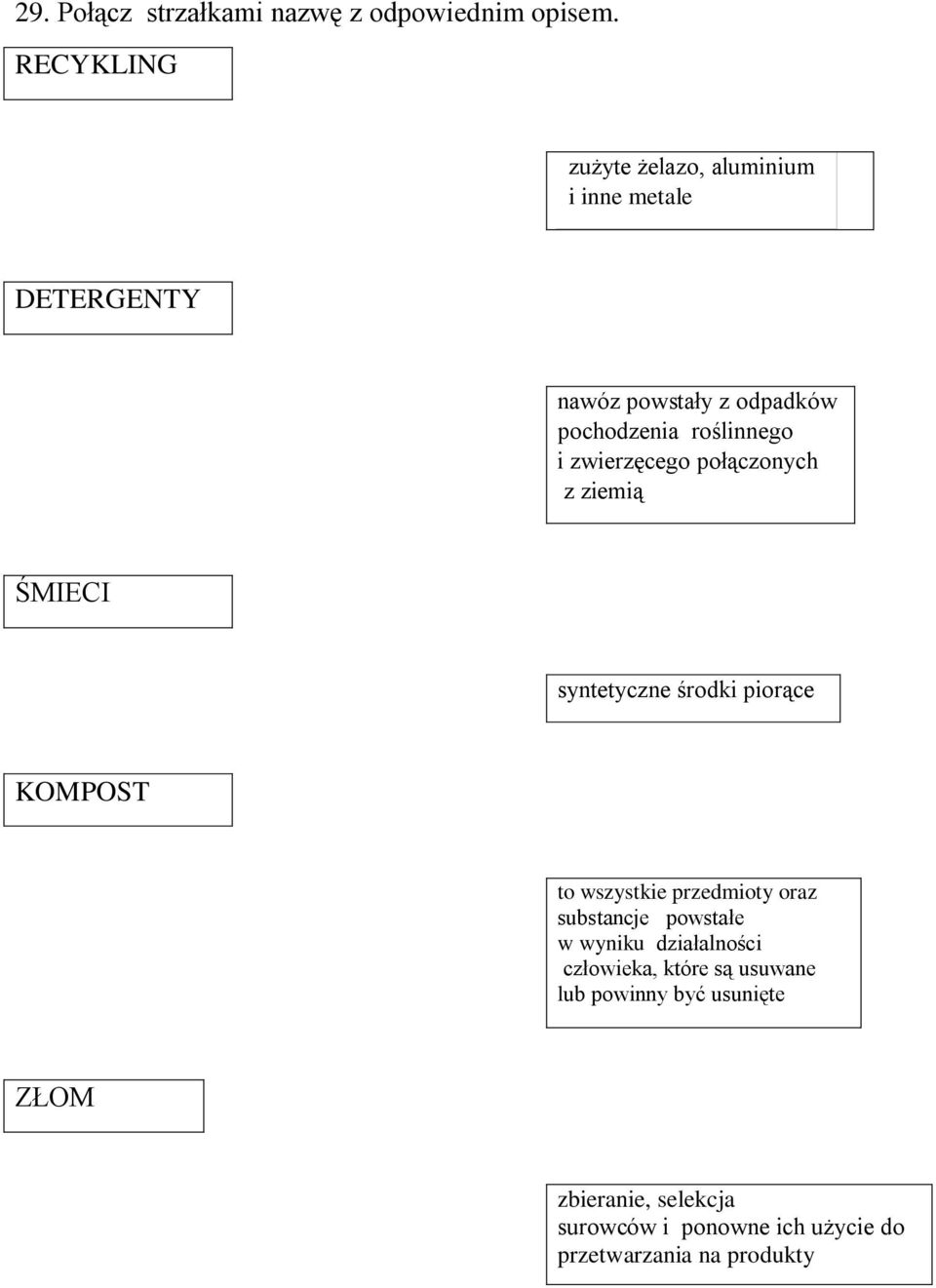 zwierzęcego połączonych z ziemią ŚMIECI syntetyczne środki piorące KOMPOST to wszystkie przedmioty oraz