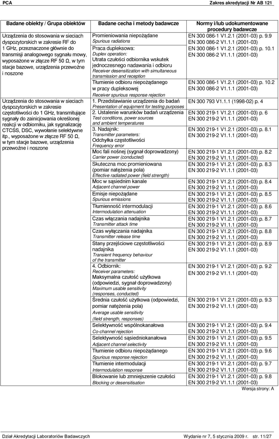 1 transmisji analogowego sygnału mowy, Duplex operation: wyposażone w złącze RF 50 Ω, w tym Utrata czułości odbiornika wskutek stacje bazowe, urządzenia przewoźne jednoczesnego nadawania i odbioru