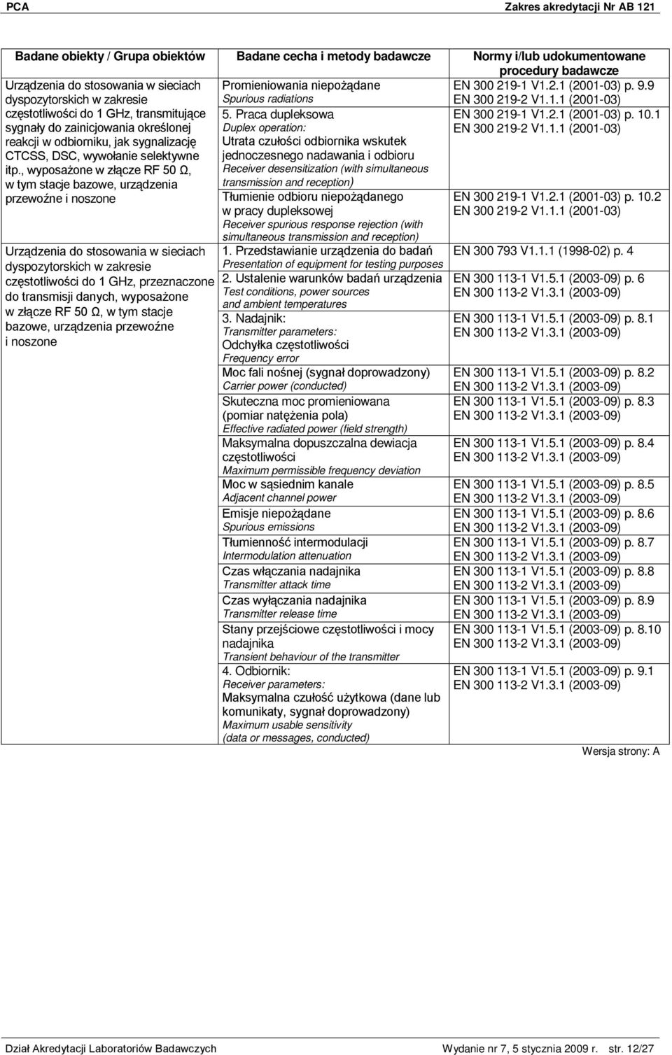 , wyposażone w złącze RF 50 Ω, w tym stacje bazowe, urządzenia przewoźne i noszone 5.