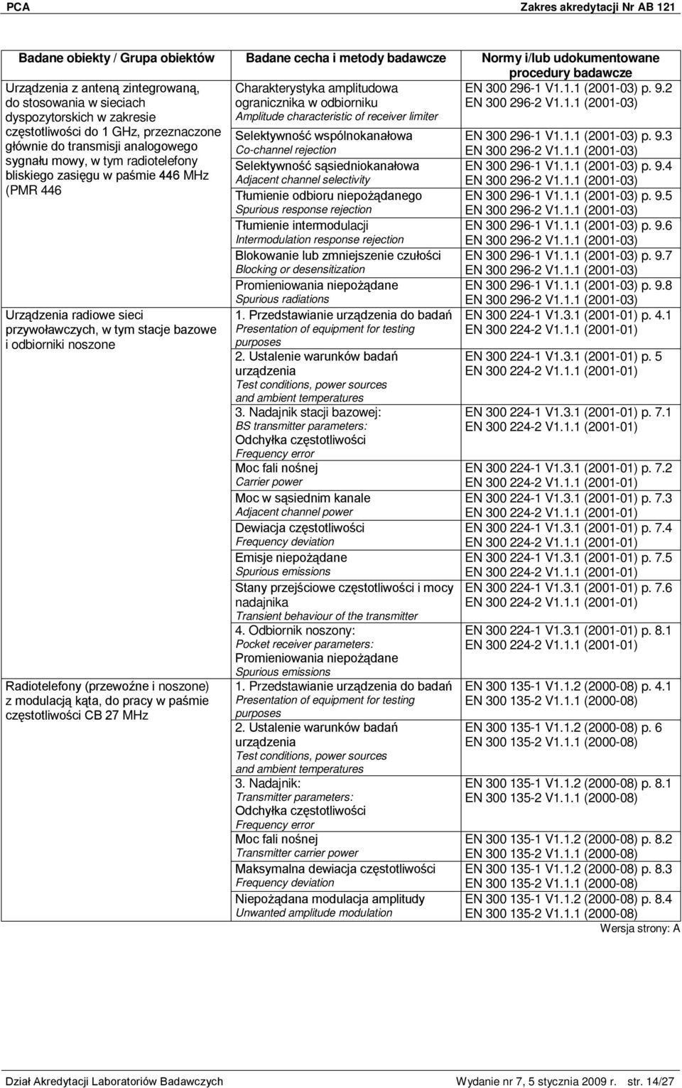 2 Urządzenia z anteną zintegrowaną, do stosowania w sieciach dyspozytorskich w zakresie częstotliwości do 1 GHz, przeznaczone głównie do transmisji analogowego sygnału mowy, w tym radiotelefony