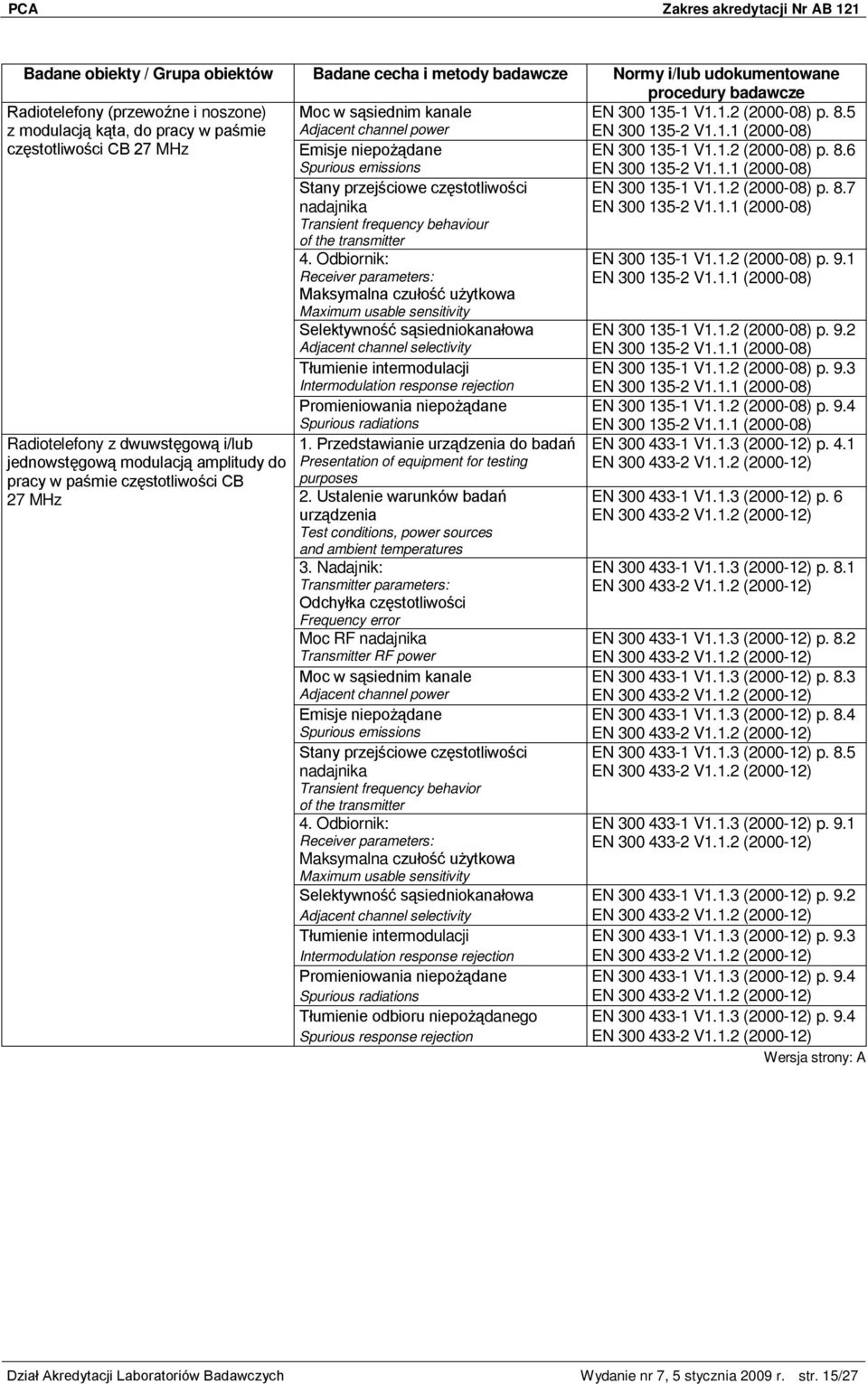 1.2 (2000-08) p. 8.7 EN 300 135-2 V1.1.1 (2000-08) Radiotelefony z dwuwstęgową i/lub jednowstęgową modulacją amplitudy do pracy w paśmie częstotliwości CB 27 MHz 4.