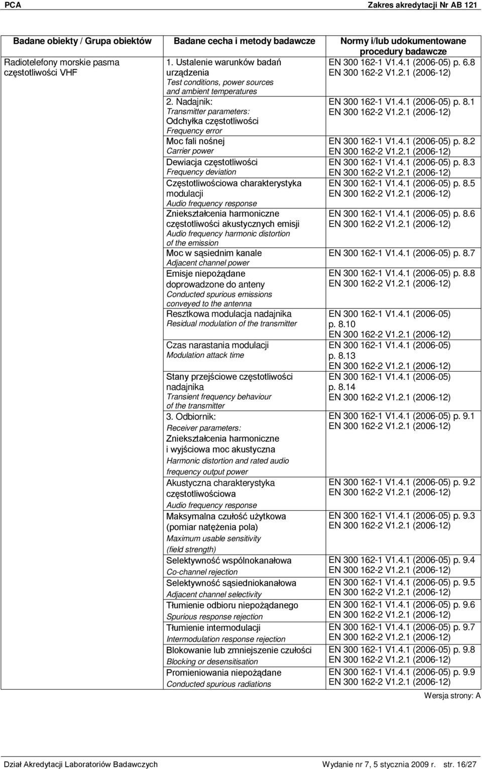 Nadajnik: Odchyłka częstotliwości Frequency error Moc fali nośnej Carrier power Dewiacja częstotliwości Frequency deviation Częstotliwościowa charakterystyka modulacji Audio frequency response