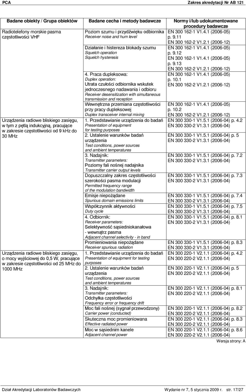 11 Urządzenia radiowe bliskiego zasięgu, w tym z pętlą indukcyjną, pracujące w zakresie częstotliwości od 9 khz do 30 MHz Urządzenia radiowe bliskiego zasięgu, o mocy wyjściowej do 0,5 W, pracujące w