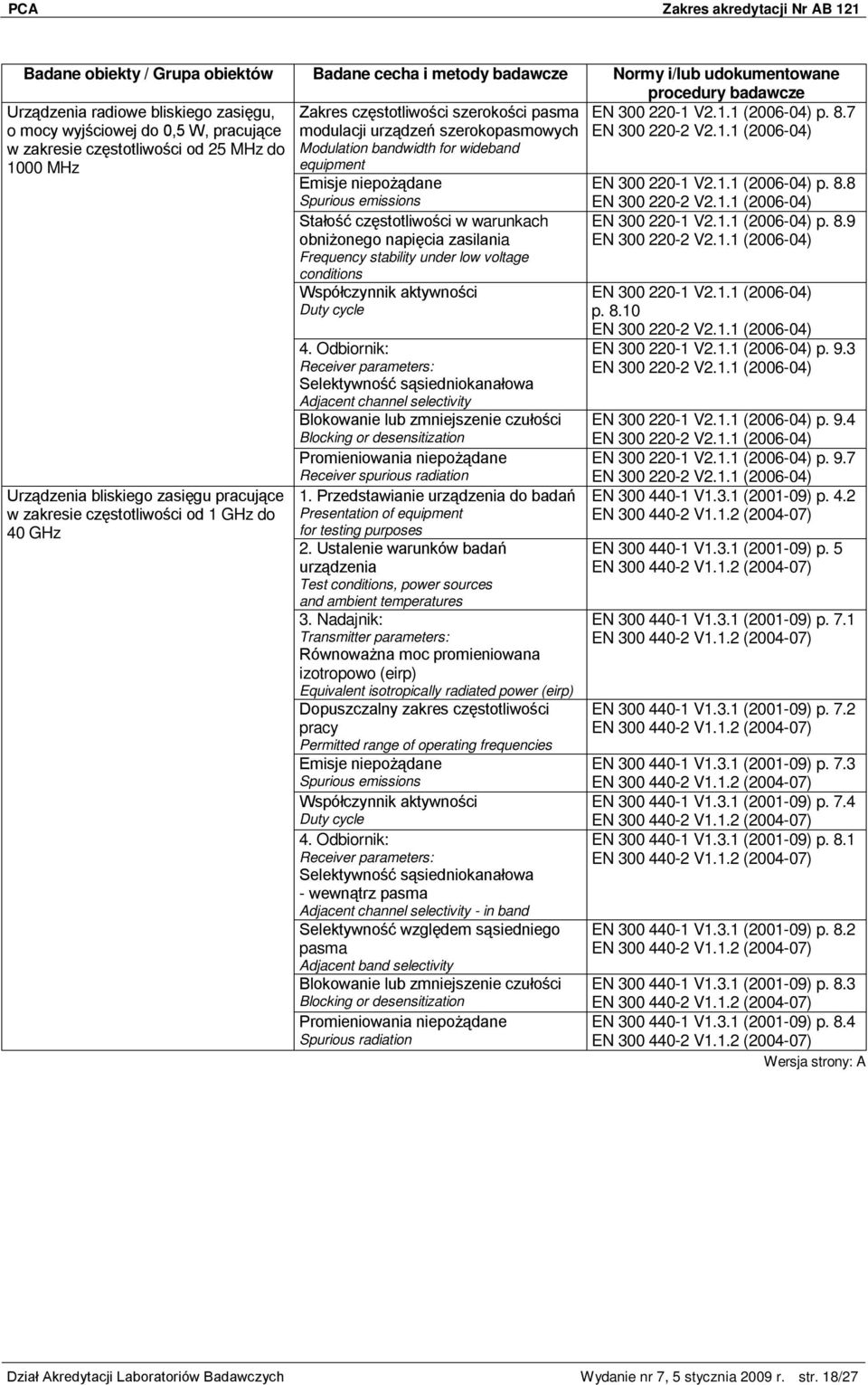 1 (2006-04) w zakresie częstotliwości od 25 MHz do 1000 MHz Modulation bandwidth for wideband equipment Spurious emissions EN 300 220-1 V2.1.1 (2006-04) p. 8.8 EN 300 220-2 V2.1.1 (2006-04)